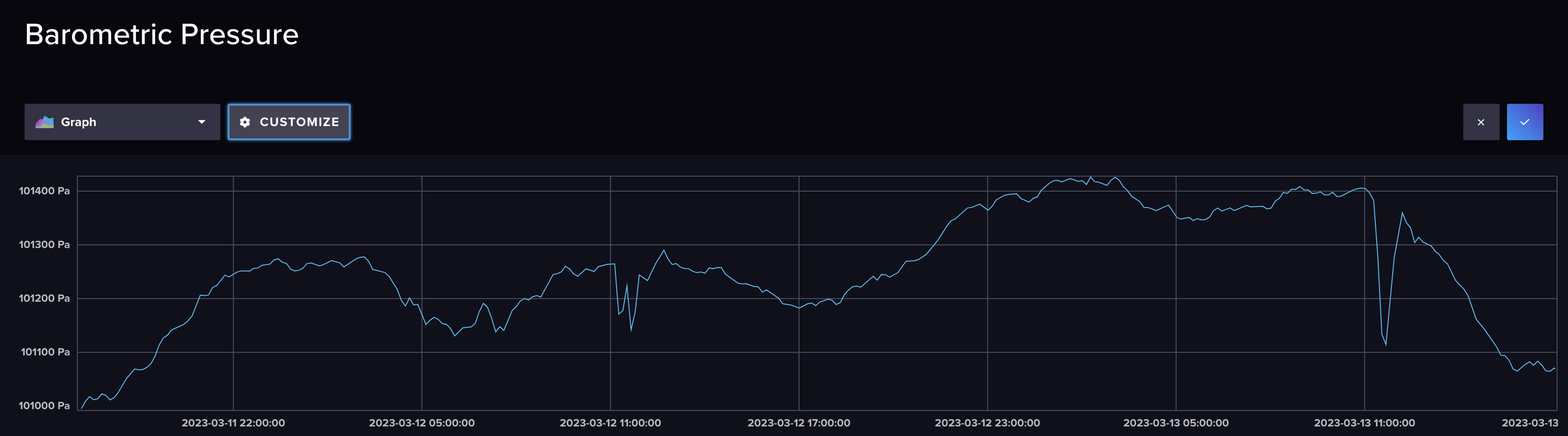 Barometric Pressure